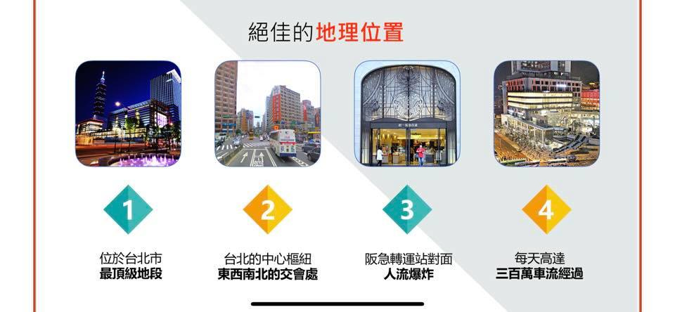 星光電視牆LED戶外廣告-2-星光牆絕佳地理位置